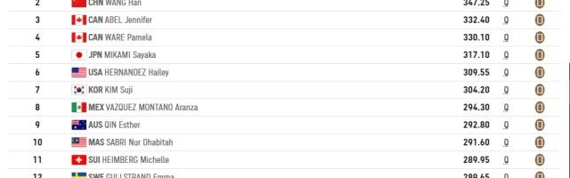 开云官网-女单3米板预赛施廷懋王涵晋级 优势明显携手冲金
